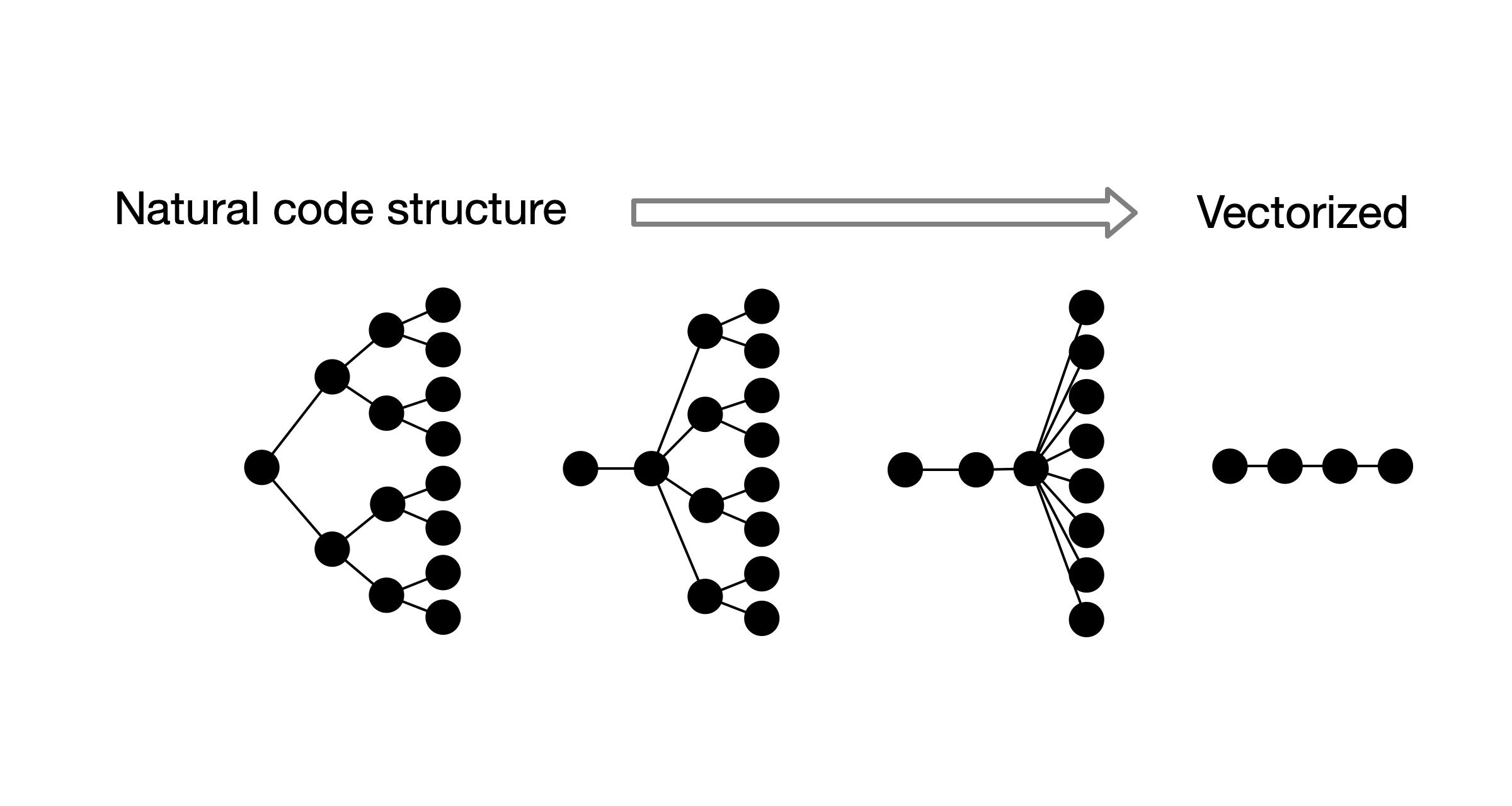 what-happens-when-you-vectorize-wide-pytorch-expressions-marcus-lewis